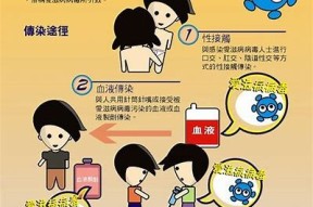 成人抖阴活动是否存在病毒风险？详解健康隐患与安全措施